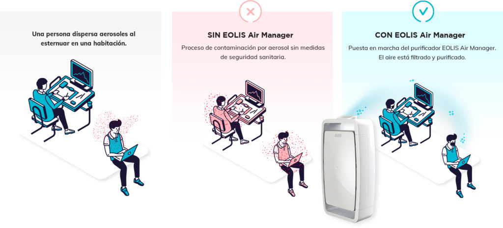 Parámetros Duplicar Basura COVID-19: el purificador de aire EOLIS Air Manager eficaz al 99,6 %